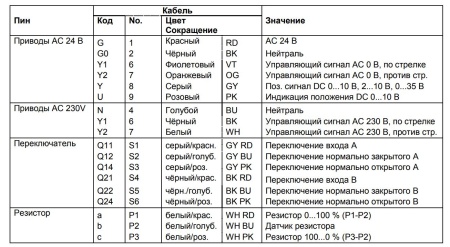 GEB336.1E: Привод воздушной заслонки (реверсивный - без пружины) SIEMENS на 15 Н*м, AC 230 В, 3-точечный