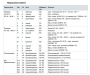GDB341.1E: Привод воздушной заслонки (реверсивный - без пружины) SIEMENS на 5 Н*м, AC 230 В, 2-точечный/3-точечный