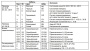 GMA326.1E: Привод воздушной заслонки (пружина) SIEMENS на 7 Н*м, AC 230 В, 2-точечный