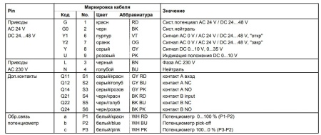 GCA161.1E: Привод воздушной заслонки (пружина) SIEMENS на 18 Н*м, DC 24 В, 0…10 В